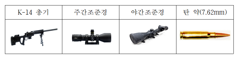 The components of K-14 Sniper Weapon System.png