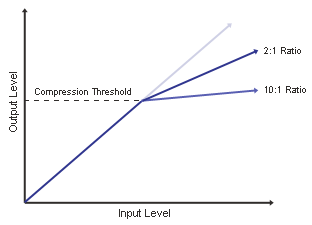 파일:Compressor-graph-01.gif