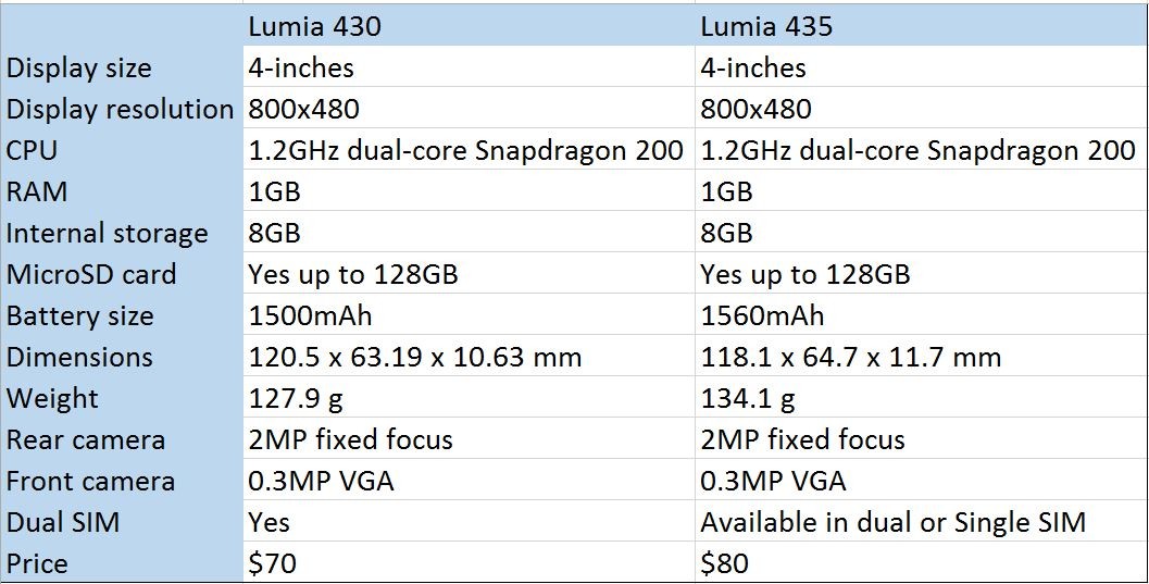 Lumia 430 435.jpg