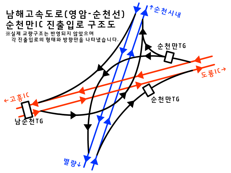 파일:Suncheonman IC structure.png