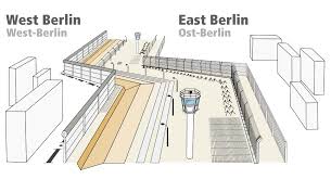 파일:베를린 장벽 구조.jpeg
