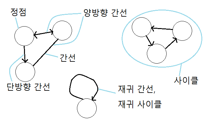파일:Element of Graph.png