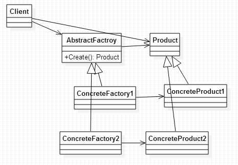 Design Pattern Abstract Factory.png