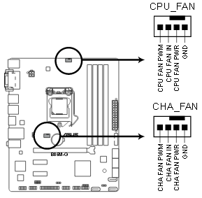 파일:ASUS B85M-G CPU FAN CHA FAN 위치와 핀 배열.PNG