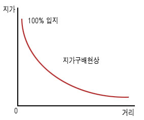 그래프.jpg