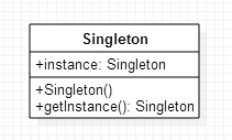 Design Pattern Singleton.png