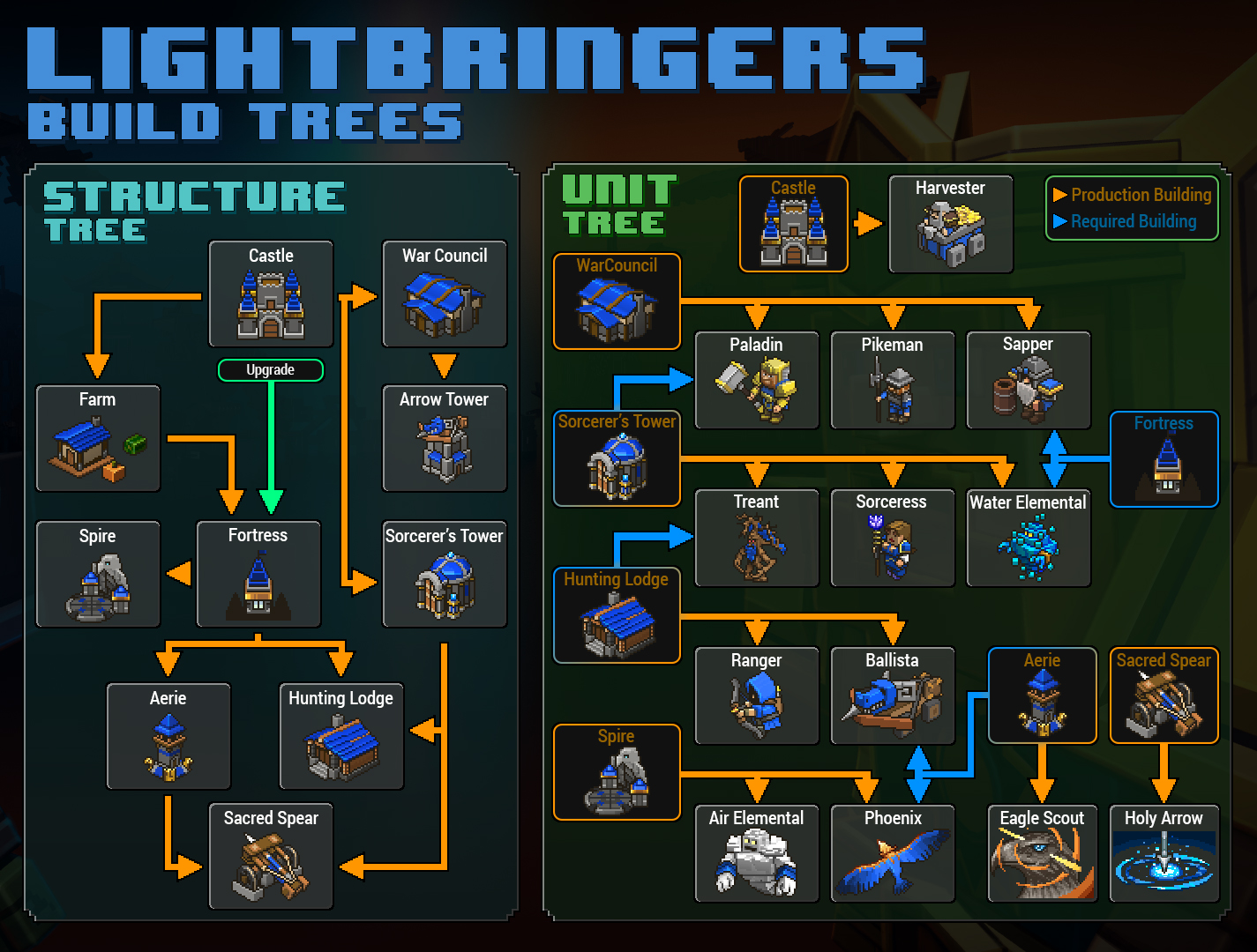 8Bithordes LightBringers tree.jpeg
