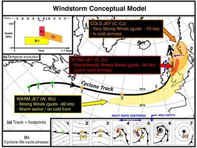 European Windstorm Conceptual Model.jpg