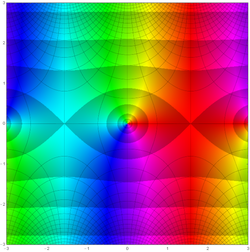 VisualizationOfComplexFunctionByDomainColouring sin.png