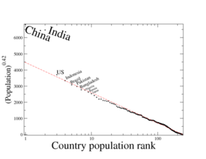 Rank size distribution.png