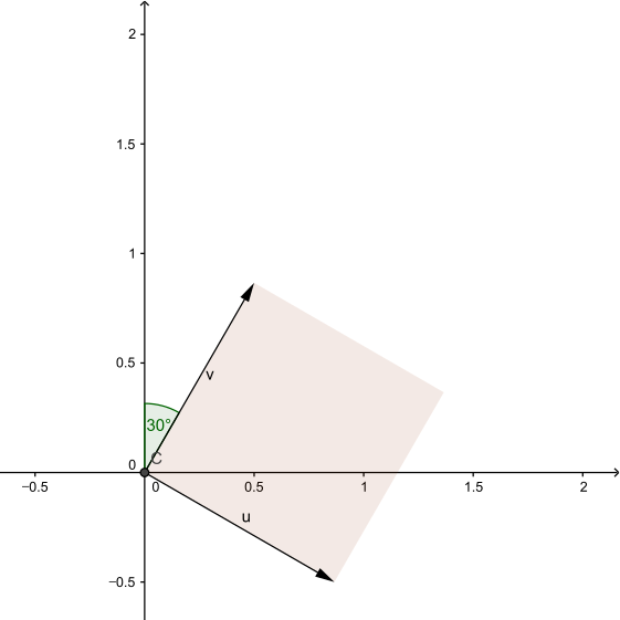 파일:Linearmap rotating by angle neg 30.svg