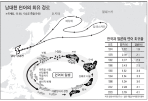 연어회유경로.GIF