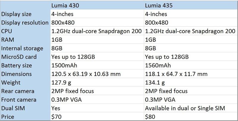 파일:Lumia 430 435.jpg