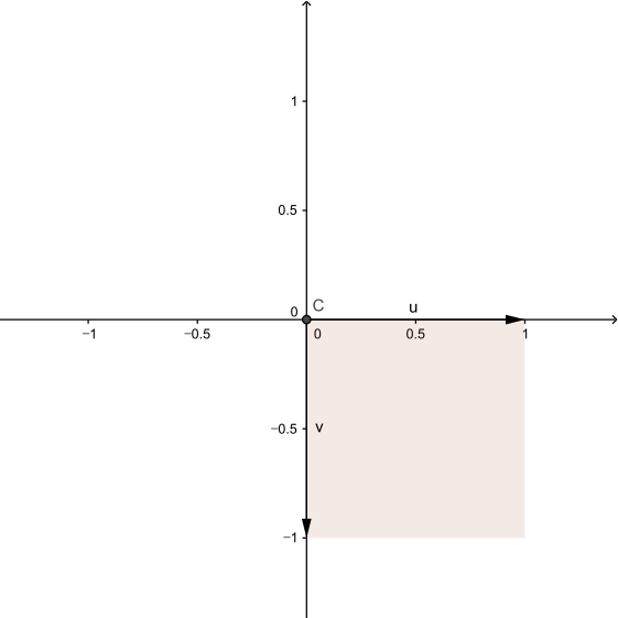 파일:Linearmap reflecting by x axis.svg