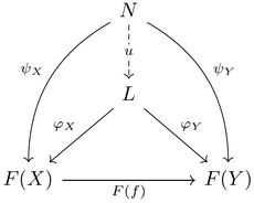 Commutative diagram for Categorical Limit
