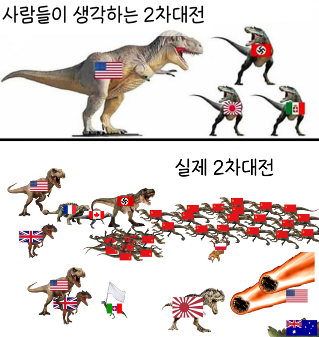 제2차 세계 대전 리브레 위키