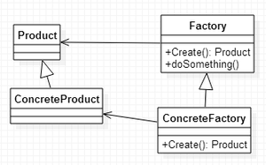 Design Pattern Factory Method.png
