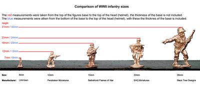 Infantry-size-comp.jpg