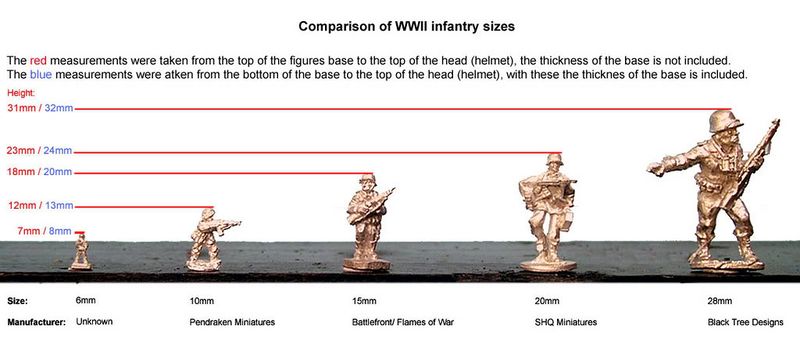 파일:Infantry-size-comp.jpg