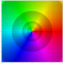 VisualizationOfComplexFunctionByDomainColouring id.png