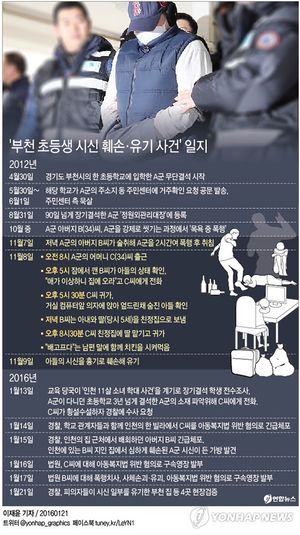 부천 초등생 시신 훼손 유기 사건 일지.jpg
