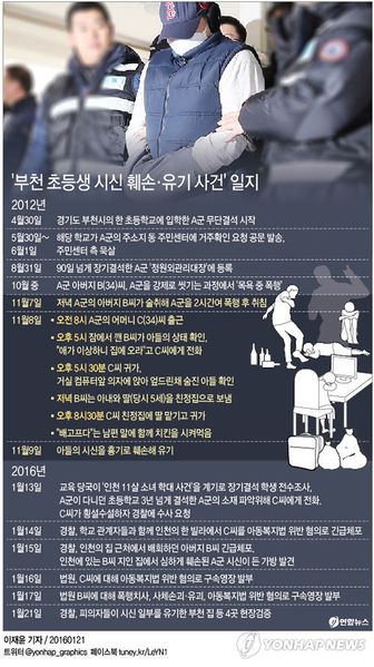 파일:부천 초등생 시신 훼손 유기 사건 일지.jpg
