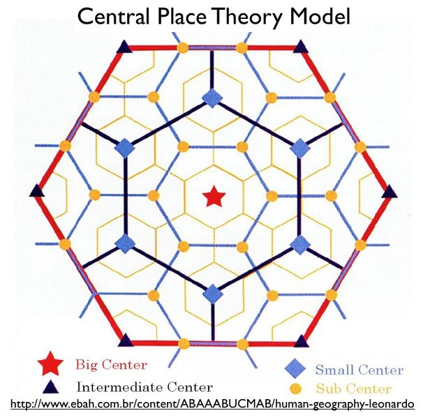 파일:Central-Place-Theory-Model.jpg