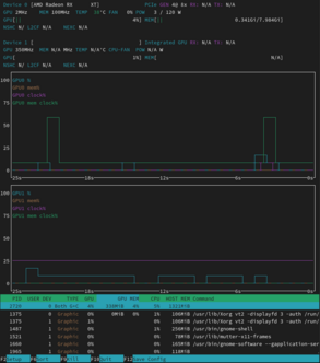 Nvtop screenshot.png