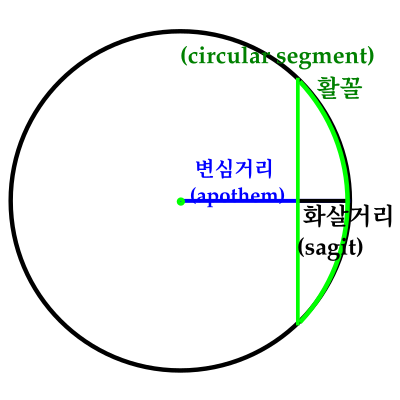 Circular segment.svg