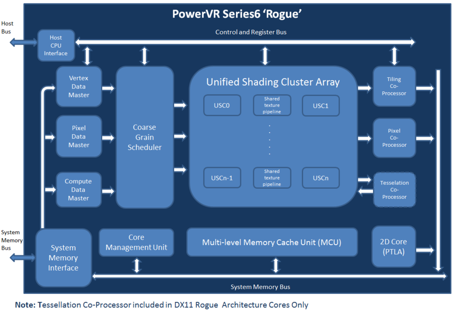 Powervr что это на андроиде