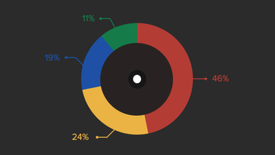 Pie-graph-54511.png