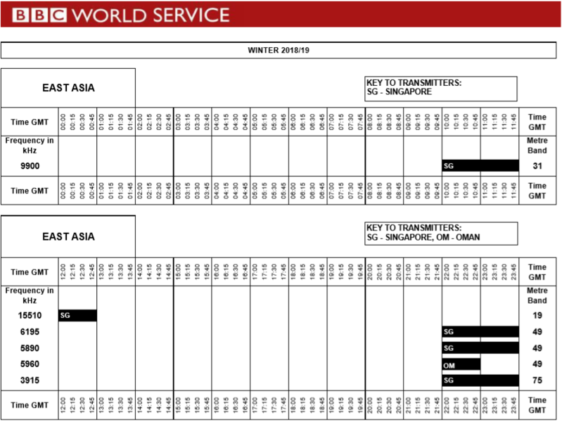 파일:Bbc world service east asia frequencies winter 2018.png