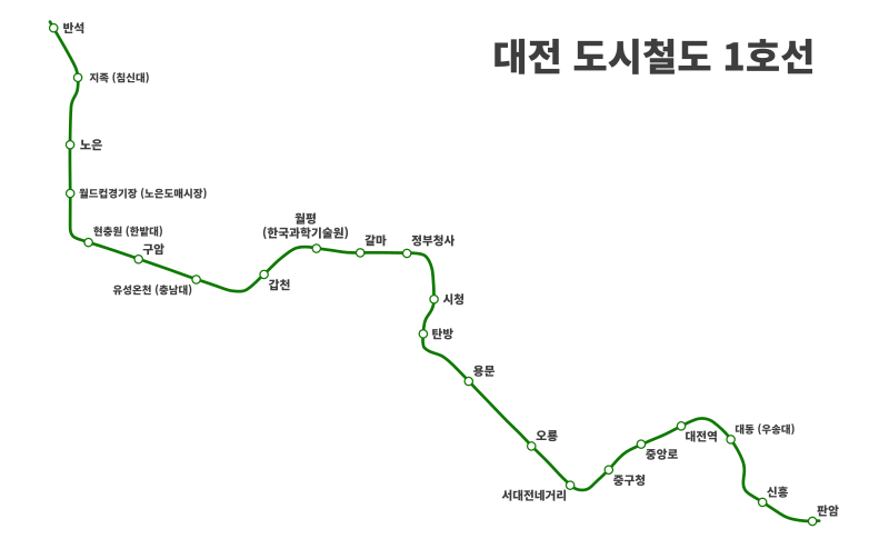 파일:대전 도시철도 (2007년).svg