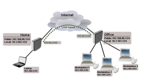 Virtual Private Network example.png